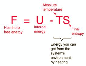 Helmholtz Free Energy And Gibbs Free Energy - CSIR-NET Physical ...