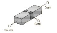 Junction Field Effect Transistor - Semiconductor Devices, CSIR-NET Physical Sciences Physics Notes | EduRev