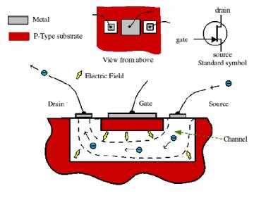 Junction Field Effect Transistor - Semiconductor Devices, CSIR-NET Physical Sciences Physics Notes | EduRev