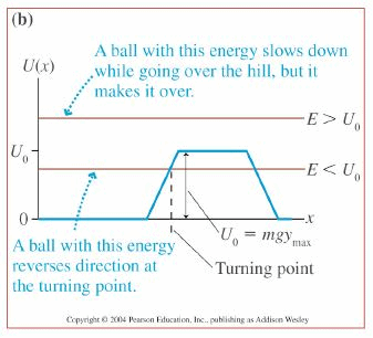 Tunneling through a Barrier(Square and Step Barriers) - The Schrodinger ...