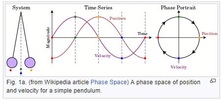 A Visual Introduction To Classical Mechanics In Phase Space – SMDR