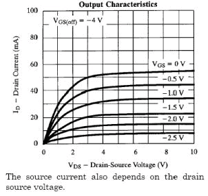 Junction Field Effect Transistor - Semiconductor Devices, CSIR-NET Physical Sciences Physics Notes | EduRev