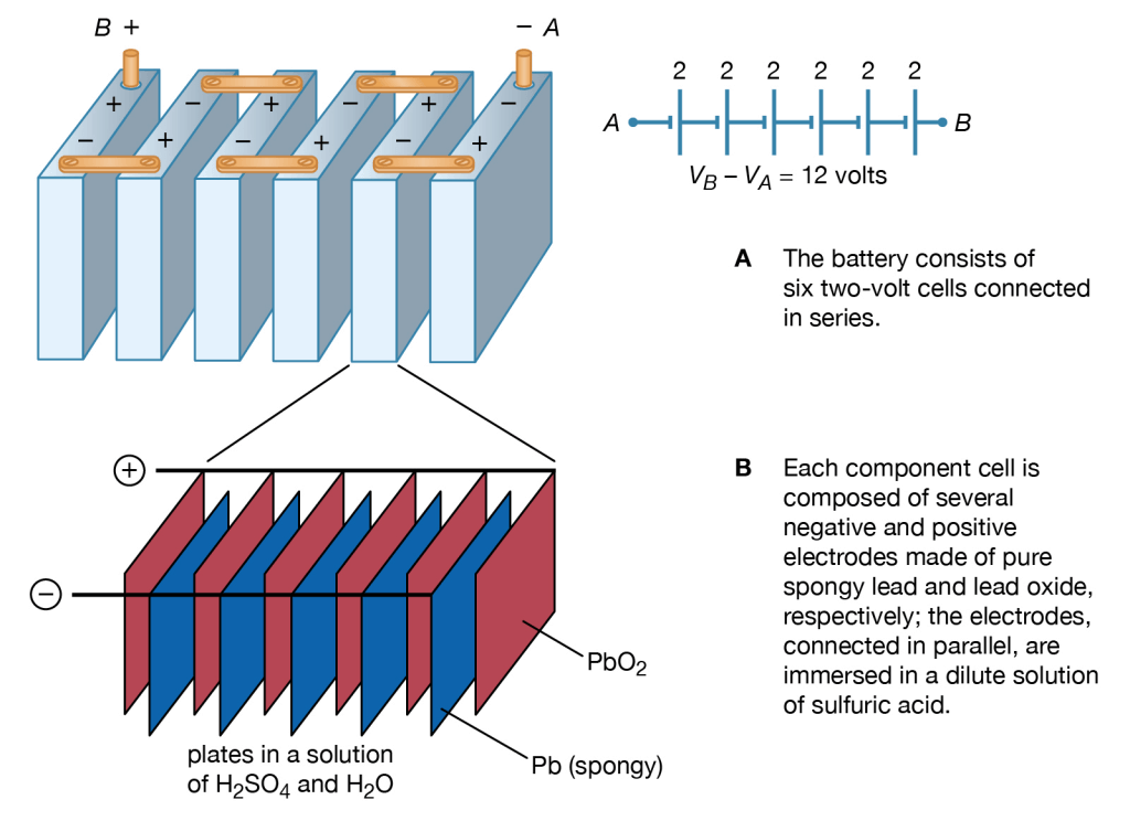 Electromotive Force Physics Notes | EduRev