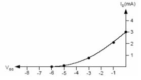 Junction Field Effect Transistor - Semiconductor Devices, CSIR-NET Physical Sciences Physics Notes | EduRev