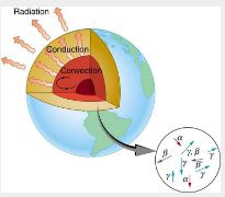 Binding Energy Physics Notes | EduRev