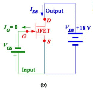 Junction Field Effect Transistor - Semiconductor Devices, CSIR-NET Physical Sciences Physics Notes | EduRev