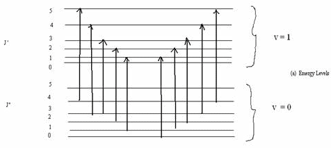 Rotational And Vibrational Spectra Of Diatomic Molecules - Molecular ...