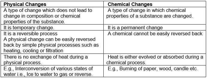 Chapter 2 - Is Matter Around Us Pure Class 9 Notes | EduRev