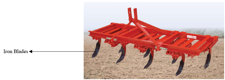 Chapter 1- Crop Production Class 8 Notes | EduRev