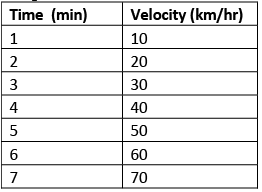 Chapter 8 - Motion - Notes | Study Science - Short Notes Class IX - Class 9