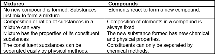 Chapter 2 - Is Matter Around Us Pure Class 9 Notes | EduRev