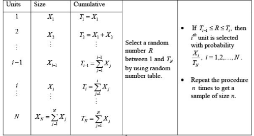 Probability proportional to size sampling (Part - 1), CSIR-NET ...