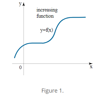 Monotonic Functions - Real Analysis, CSIR-NET Mathematical Sciences ...