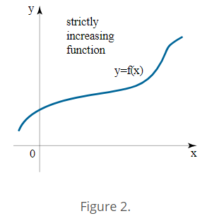 Monotonic Functions - Real Analysis, CSIR-NET Mathematical Sciences ...