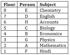 Nabard Assistant Manager Grade A 19 Mock 04 0 Questions Mcq Test Nabard Assistant Manager Grade A Mock Test Series Banking Exams