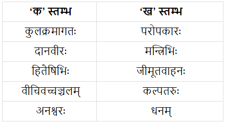 अभ्यास - कल्पतरूः | NCERT Solution - Notes | Study संस्कृत कक्षा 9 (Sanskrit Class 9) - Class 9