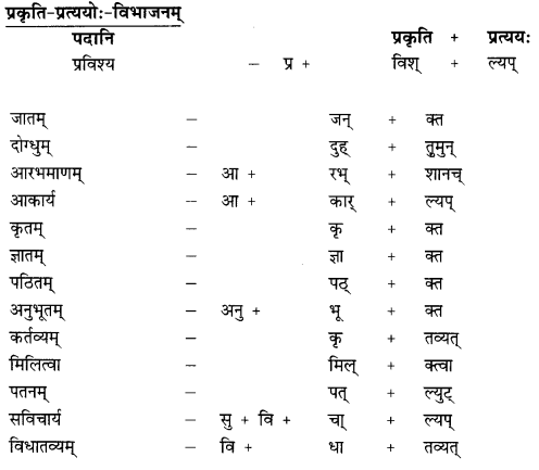 अनुवाद - गोदोहनम् | Chapter Explanation - Notes | Study संस्कृत कक्षा 9 (Sanskrit Class 9) - Class 9