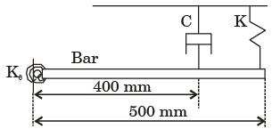 GATE Past Year Questions: Forced Vibration Notes | EduRev