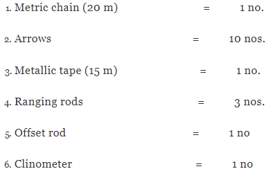 Chain surveying ppt download