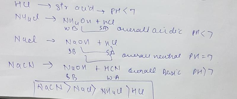 The Ph Of 0 1 M Solution Of The Following Salts Increases In The Order Jee 1999 A Nacl Lt Nh4cl Lt Nacn Lt Hclb Hcl Lt Nh4cl Lt Nacl Lt Nacnc Nacn Lt Nh4cl Lt