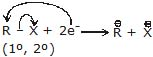 Chemical Properties of Alkanes Class 11 Notes | EduRev