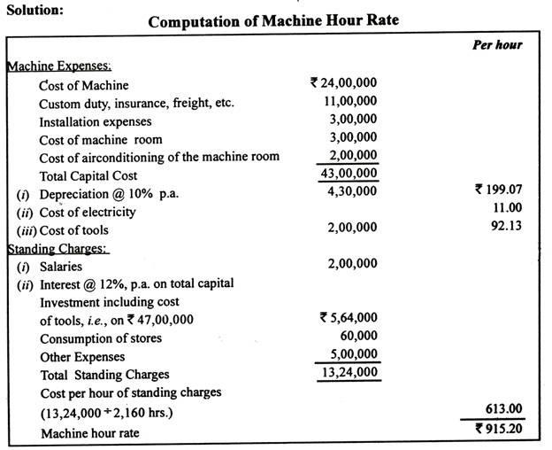 Machine Hours Rate Formula and Calculation (With Illustration
