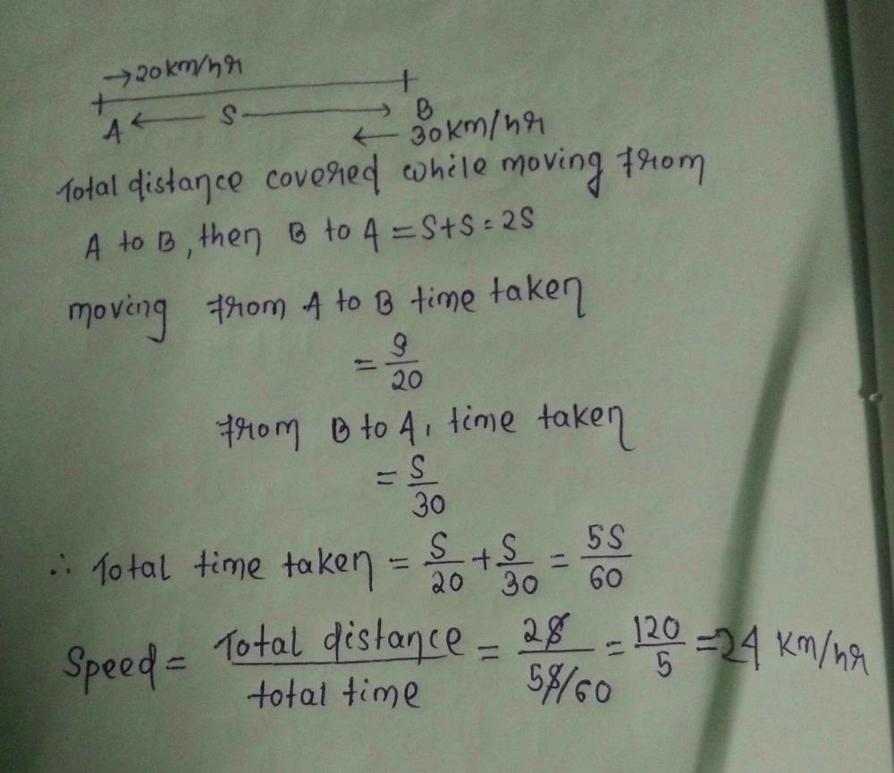 A Car Travels From A To B At A Speed Of Km H 1and Returns At A Speed Of 30 Km H 1 The Average Speed Of The Car For The Whole Journey