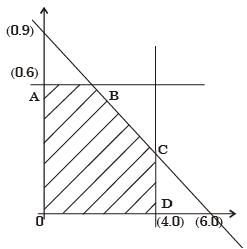 Past Year Questions: Linear Programming Mechanical Engineering Notes | EduRev