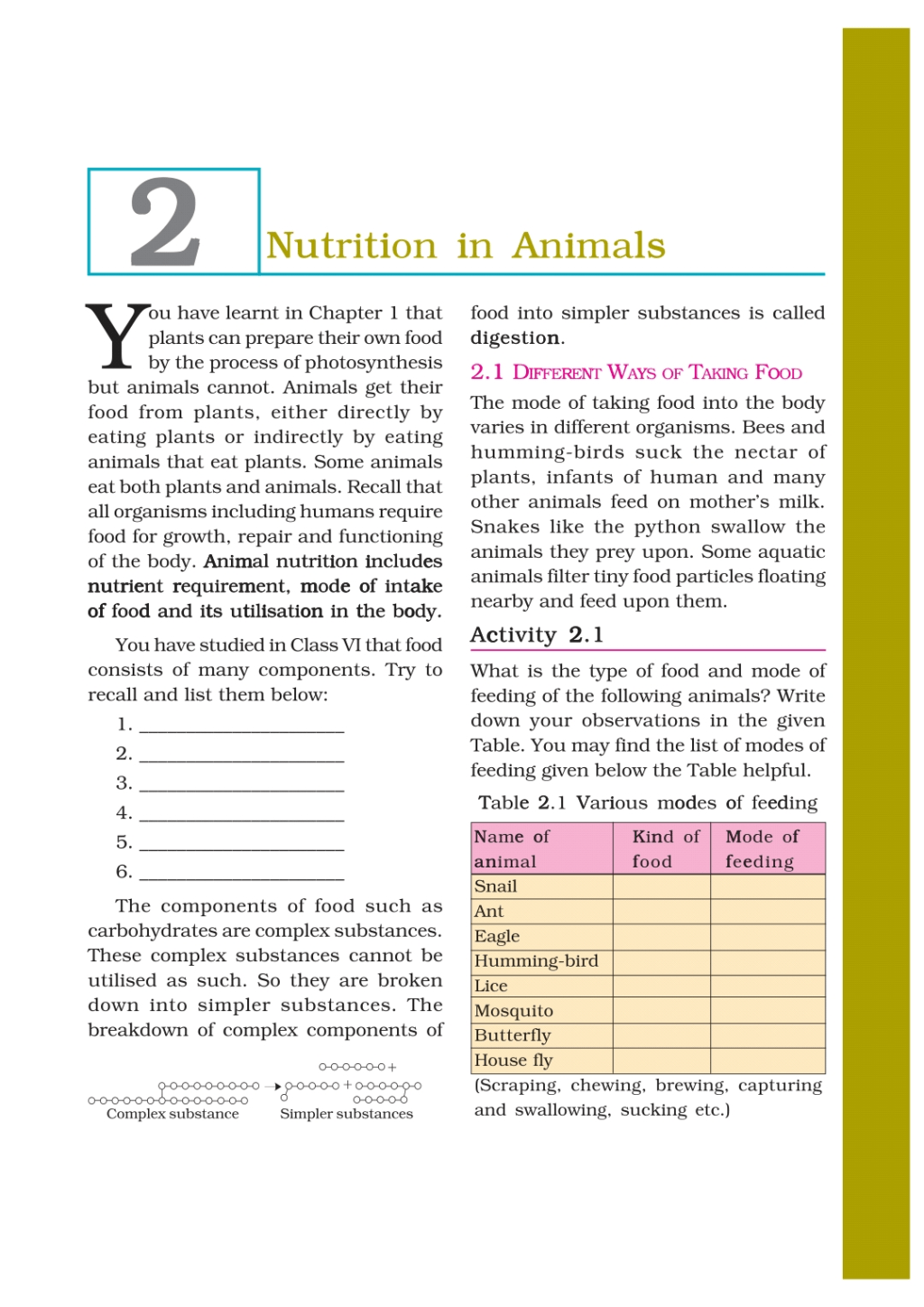 Chapter-2 Nutrition in Animals (e-book) Class 7 Notes | EduRev