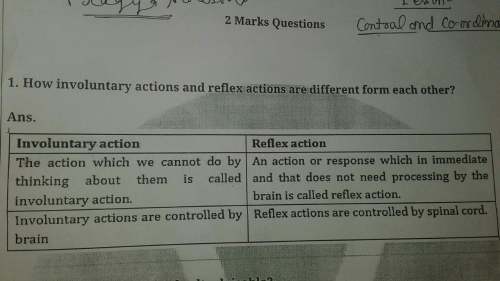 Difference Between Reflx Action And Walking Edurev Class 10 Question