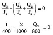 Past Year Questions: Second Law Of Thermodynamics, Carnot Cycle, And Entropy Notes | EduRev