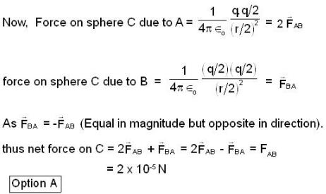 Two Equally Charged Identical Metal Spheres A And B Repel Each Other ...