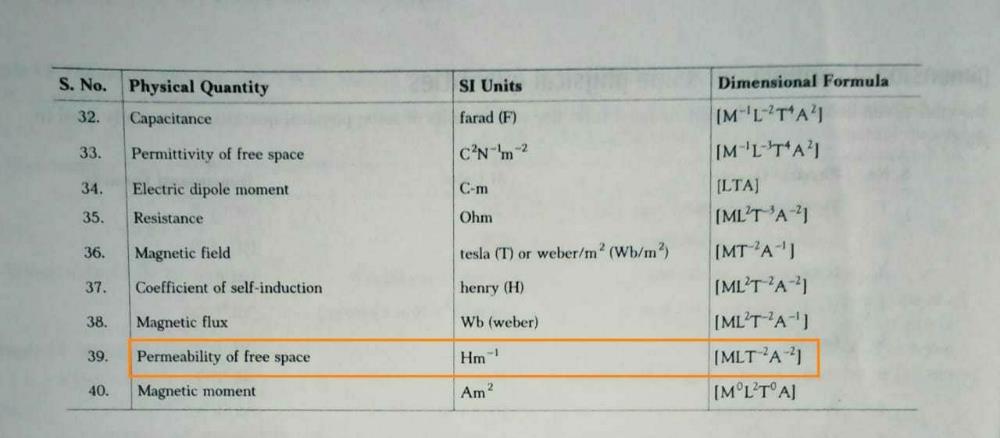 the-dimensions-of-permeability-of-free-space-can-be-given-bya-mlt-2a-2