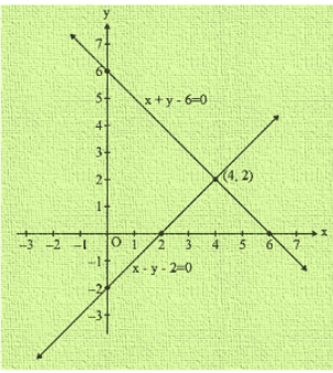 Rd Sharma Solutions Ex 3 2 Pair Of Linear Equations In Two Variables Part 1 Class 10 Math Class 10 Notes Edurev