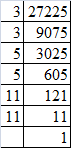 RD Sharma Solutions for Class 8 Math Chapter 3 - Squares and Square Roots (Part-3) Class 8 Notes | EduRev
