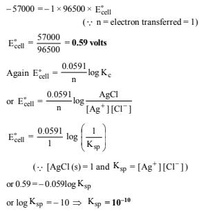 Subjective Type Questions: Electrochemistry- 3 | JEE Advanced - Notes | Study Chemistry 35 Years JEE Main & Advanced Past year Papers - JEE