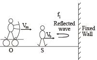 Subjective Type Questions: Waves | JEE Advanced Notes | Study Physics 35 Years JEE Main & Advanced Past year Papers - JEE