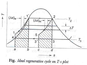 Chapter 1 Rankine Cycles - Power Plant, Mechanical Engineering Mechanical Engineering Notes | EduRev
