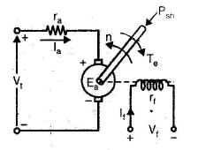 Chapter 3 - DC Machines (Part - 2) - Notes, Electrical Machines, Electrical Engineering Electrical Engineering (EE) Notes | EduRev