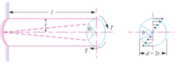 Chapter 2 - Torsional And Bending Stresses In Machine Parts - Machine Design, Mechanical Engineering Mechanical Engineering Notes | EduRev