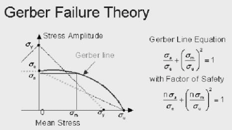 Chapter 3 - Variable Stresses In Machine Parts - Machine Design, Mechanical Engineering Mechanical Engineering Notes | EduRev