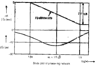 Chapter 8 Compensators and Controllers - Notes, Control System, Electrical Engineering Electrical Engineering (EE) Notes | EduRev