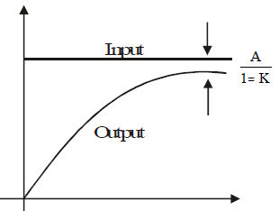 Chapter 4 - Time Domain Analysis - Notes, Control System, Electrical Engineering Electrical Engineering (EE) Notes | EduRev