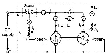 Chapter 3 - DC Machines (Part - 2) - Notes, Electrical Machines, Electrical Engineering Electrical Engineering (EE) Notes | EduRev