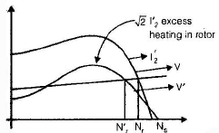 Chapter - Poly Phase Induction Machine(Part - 1) - Notes of Electrical Engineering Electrical Engineering (EE) Notes | EduRev