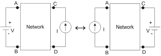 Chapter 1 Network Theorems - Notes, Network Theory, Electrical Engineering Electrical Engineering (EE) Notes | EduRev