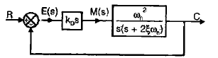 Chapter 8 Compensators and Controllers - Notes, Control System, Electrical Engineering Electrical Engineering (EE) Notes | EduRev