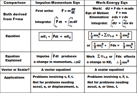 Engineering Mechanics (Notes) - Mechanical Engineering Mechanical Engineering Notes | EduRev