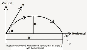 Engineering Mechanics (Notes) - Mechanical Engineering Mechanical Engineering Notes | EduRev