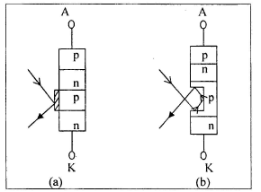 Chapter 2 Thyristor - Notes, Power Electronics, Electrical Engineering Electrical Engineering (EE) Notes | EduRev